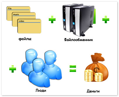 Файлообменники