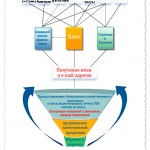 Маркетинговая воронка как основа интернет-бизнеса.