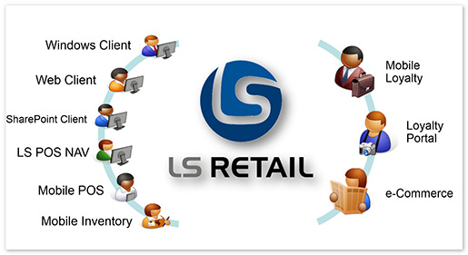 Инновационная разработка от компании LS Retail