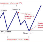 Фондовый индекс S&P 500 впервые превысил отметку в 2000 пунктов