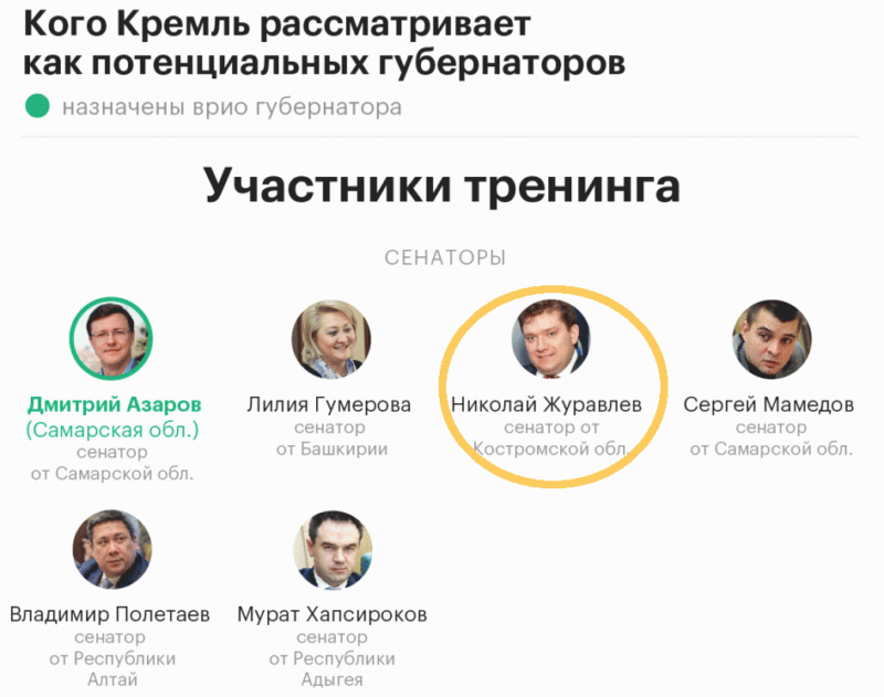Костромского сенатора Николая Журавлева тайно учат быть губернатором