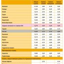 Россия заняла 9 место по уровню финансовой грамотности