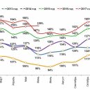 Ежедневные траты россиян растут