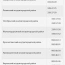 В Самаре волна выбила стекло на пассажирском теплоходе
