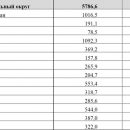 В Самарской области выросли объёмы жилищного строительства