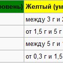 Россиянам предлагают есть меньше хлеба, колбасы и майонеза