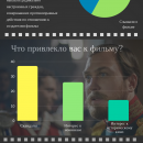 Мнение россиян о «Матильде» в инфографике